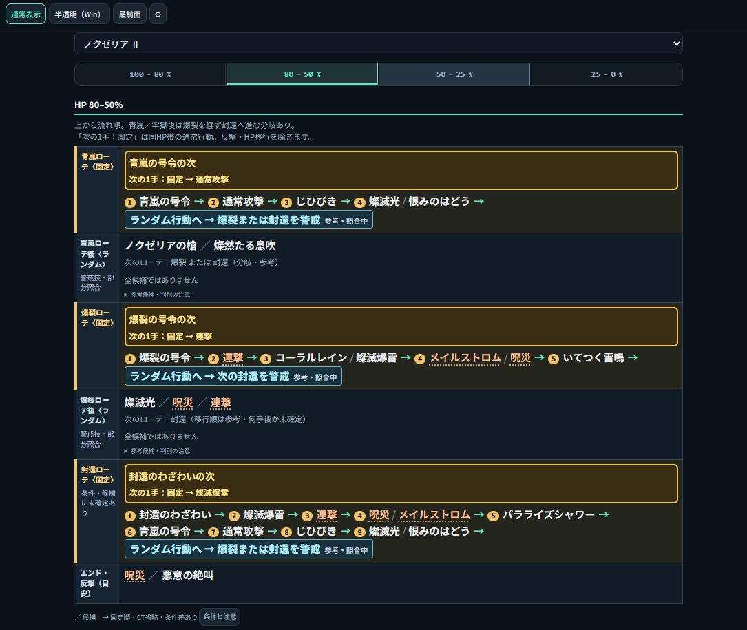 ノクゼリア強さ2の固定ローテーションを最小表示で並べた画面
